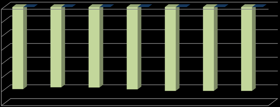 Talousarvio 2016 16 0-5 000-10 000-15 000-20 000-25 000-30 000 TOIMINTAKATE (1 000 ) -35 000 TP TP TP TA TA TS TS 2012 2013 2014 2015 2016 2017 2018 Toimintakate -29 766-29 111-29 183-29 853-30