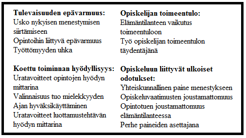 5 YHTEISKUNNALLINEN TILANNE OPINTOIHIN KIINNITTYMISEN TAUSTALLA Yhteiskunnallinen tilanne näyttäisi analyysin perusteella pitkälti selittävän opiskelijan toimintaa ja eri aktiviteetteihin käytettyä