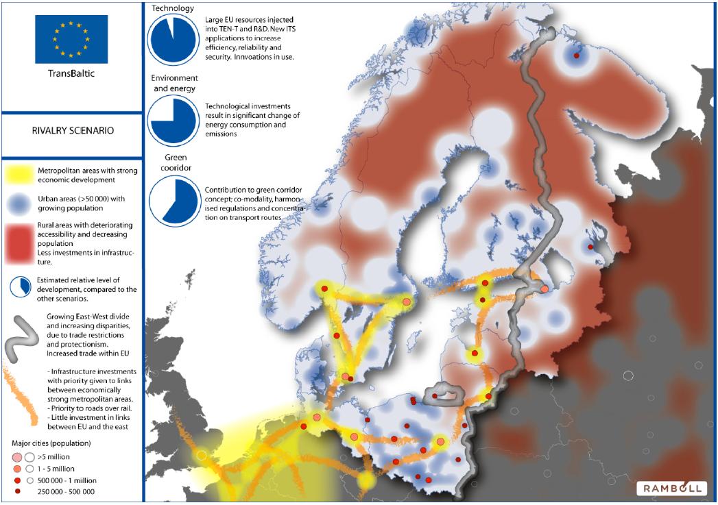 TransBaltic Rivalry Scenario 2030 Luottamuksellinen yhteistyö EU:n ja itäisten naapurien kesken ei kehity suotuisasti Kauppa, kuljetukset ja infrastruktuuri itälänsi-suunnassa eivät kehity Kauppa