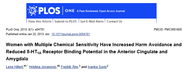 PET imaging reduced 5-HT 1A receptor binding potential in amygdala (mantelitumake) (p = 0.029), ACC (pihtipoimun etuosa) (p = 0.005), and insular cortex (aivosaaren kuorikerros) (p = 0.