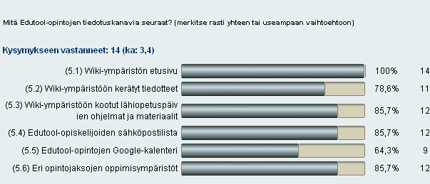 Tiedottaminen on toiminut