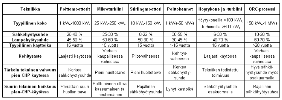 52 TAULUKKO 9.