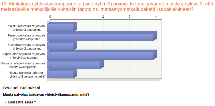 100 Kuvio 15. Lisäpalveluiden tarjoamisen mahdollisuus yrityksen omista resursseista.