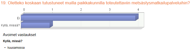 103 Kuvio 19. Metsästysmatkailun markkinointikanavat.