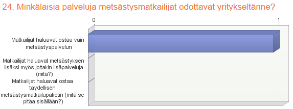 105 Kysymyksen numero 3. jälkeen jatkokysymykset jakautuivat vastausten mukaan. Alla olevat kysymykset 23. 34.