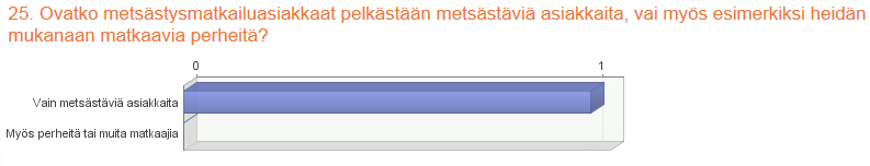 106 Edelliseen kysymykseen liittyen kartoitimme metsästysmatkailupalveluasiakkaita, ovatko he pelkästään metsästäviä asiakkaita.