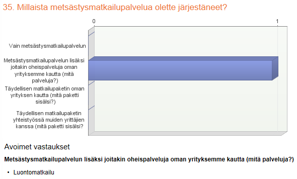 110 Kartoitimme millaista metsästysmatkailupalvelua yrittäjät ovat tarjonneet metsästysmatkailu asiakkailleen.