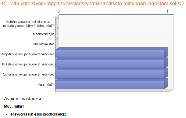 115 Kuvio 34.