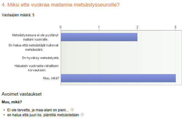 119 metsästystarkoitukseen. Vastausvaihtoehtoina annoimme sekä valmiiksi ehdotettuja syitä maanvuokrauksesta kieltäytymiseen, sekä avoimen vastausvaihtoehdon.