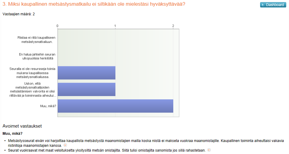 132 mainituista seikoista mikään ei ollut seurojen mielestä heidän negatiivisen mielipiteensä syy, annettiin heille mahdollisuus lisätä asiaan oma kommentti.