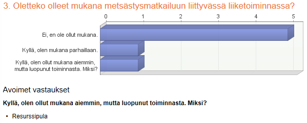 95 metsästyskiellossa, joten metsästysmatkailu ei ole lisäarvon tuoja. Lisäksi yrityksissä hiljaista matkailun aikaa on myös talvi, jolloin osaa riistasta (esim. jänis ja kauris) saa metsästää.
