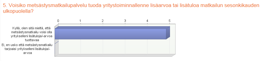 96 Kysymyksen numero 3. jälkeen jatkokysymykset jakautuivat vastausten mukaan. Alla olevat kysymykset 4.-22.