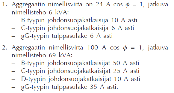 38 KUVA 31. ST-52.40 Esimerkki generaattorin virtakäyrä. Generaattori ei syötä jatkuvaa oikosulkuvirtaa. KUVA 32. ST-52.40 Esimerkkigeneraattorille mahdollisesti sopivia sulakekokoja Asennusstandardin kohdan 411.