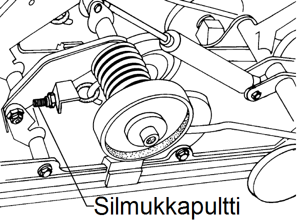 MOOTTORIKELKAN KÄYTTÖ Jousituksen säädöt Telaston jousituksen säädöt Telaston jousien esijännityksen säätö IQ Widetrak-mallit 1. Pehmeä esijännitys 2. Vakio esijännitys 3.