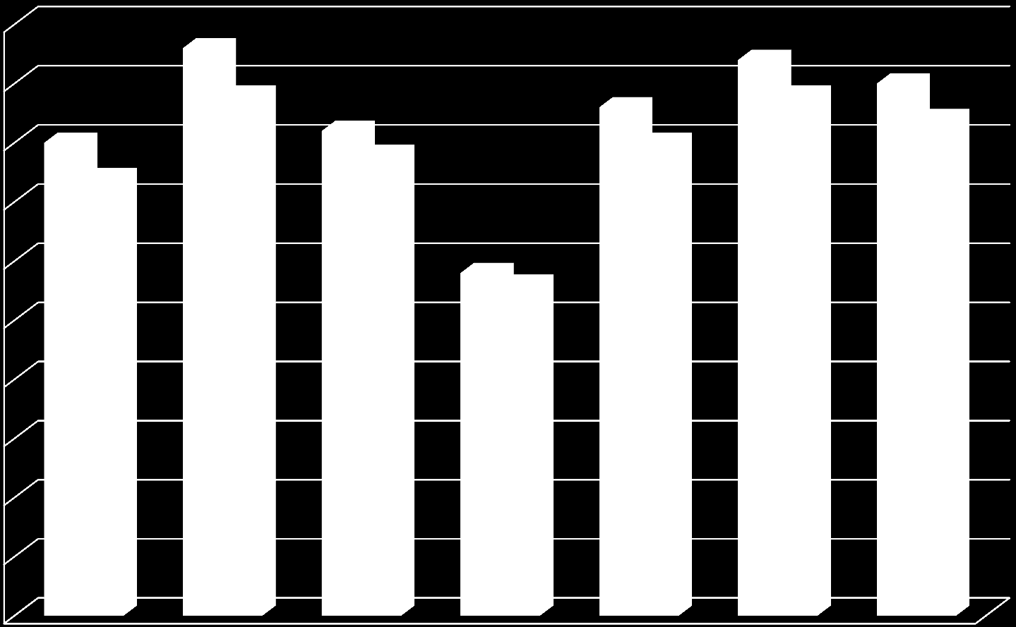 Puhdasrotuisten vasikoiden syntymäpaino keskimäärin roduittain v.