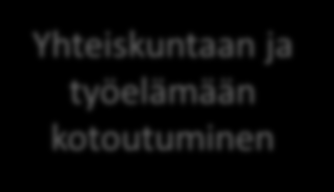 Suosituksista ohjaaviksi opetuksen asiakirjoiksi Kotokoulutuksen opetussuunnitelman perusteet (2012) Hallinnollinen ja sisällöllinen vastuunjako - valtio, ELY-alueet, kunnat, kolmas sektori,