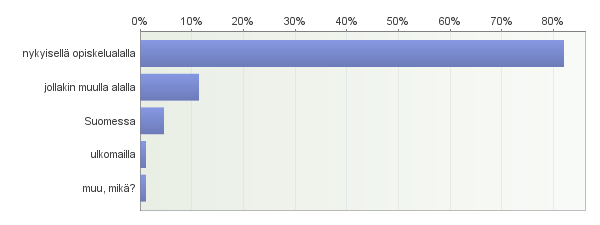 5. Työkokemus (1/2) Ennen opintojen aloittamista valtaosalla (89%) työkokemusta, heistä 59%:lla omalta alalta