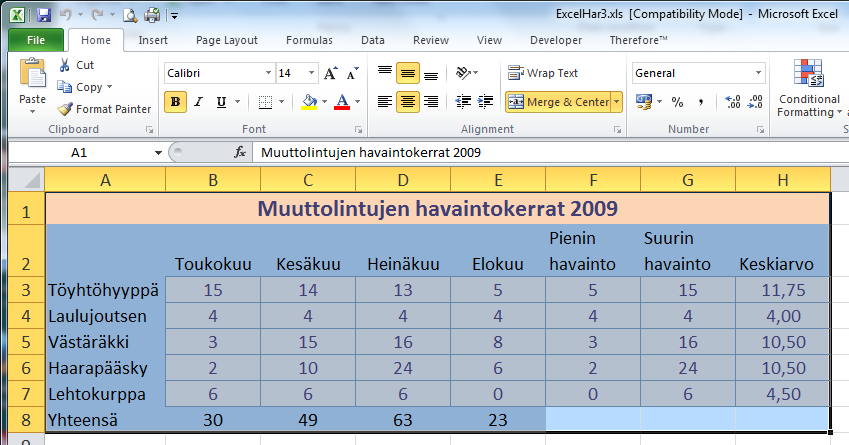HAAGA-HELIA ammattikorkeakoulu Ohje 10 (19) 5 KAAVIOT Taulukoiden numerosisältöä on usein syytä havainnollistaa. Se tapahtuu kaavioiden avulla. Excelissä on mahdollista luoda mm.