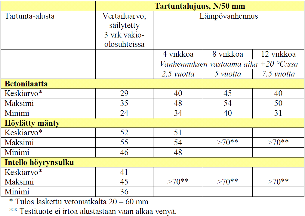 3) Taulukko 10.