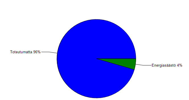 Tavoitteen toteutumisen seuranta Uutena toimintona