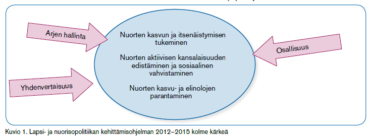 2 Kotkan lasten ja nuorten hyvinvointisuunnitelmaa ohjaavia tärkeimpiä asiakirjoja ovat YK:n lapsen oikeuksien sopimus sekä valtioneuvoston lapsi- ja nuorisopolitiikan kehittämisohjelma 2012-2015.