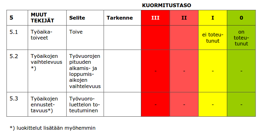 Suositukset työaikojen kuormituksen arvioimiseksi sosiaalinen elämä No.