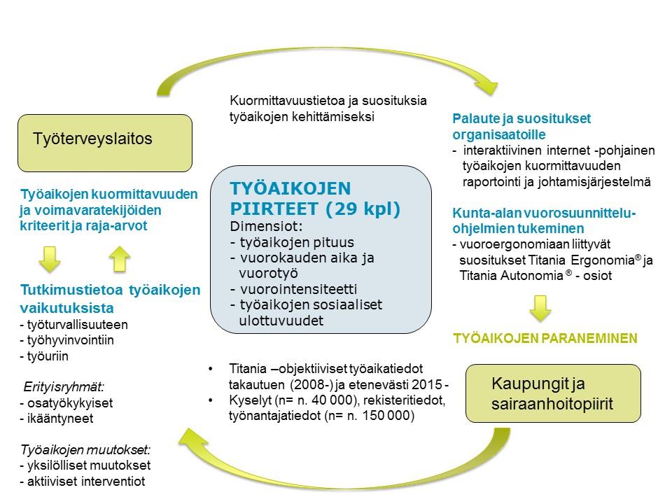 Mitä työturvallisuuslaissa sanotaan?