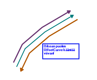 Vaihe 2: Vasemman- ja oikeanpuoleisten kopioiden tekeminen osoitteellisista tieviivoista Spatialite-funktiolla ST_OffsetCurve voidaan luoda tieviivoista kopiot.