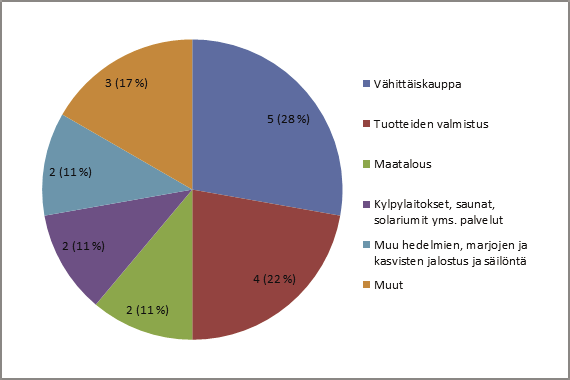 NO SAAKO SITÄ VÄINÖNPUTKEA KÄYTTÄÄ VAI EI?