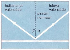 20 Kuva 5. Asetelma, jolla tutkittiin, osaavatko oppilaat soveltaa käytäntöön tietoa valon suoraviivaisesta etenemisestä. (Guesne, 1985) 3.