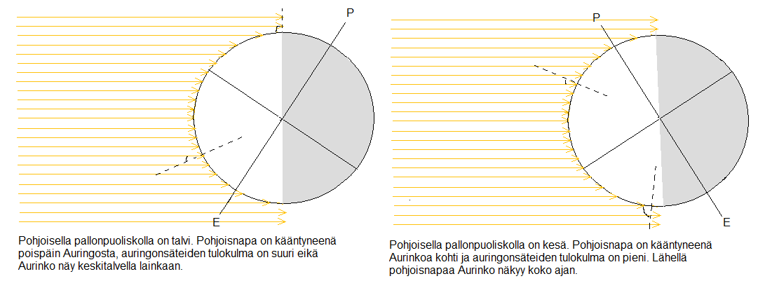 33 Maan kiertoajasta Auringon ympäri määräytyy vuoden pituus. Kuten vuorokausikin, myös vuosi voidaan kuitenkin määritellä usealla eri tavalla.