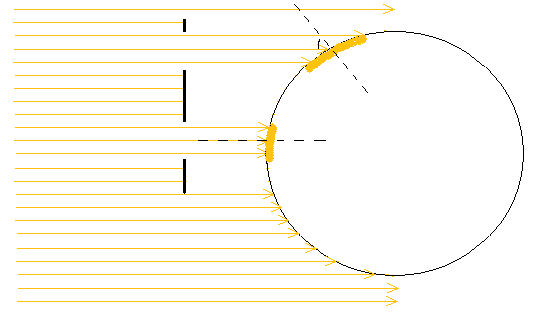 34 auringonsäteet saapuvat lähes kohtisuoraan Maan pinnalle ja kimppu auringonsäteitä lämmittää pientä pinta-alaa.