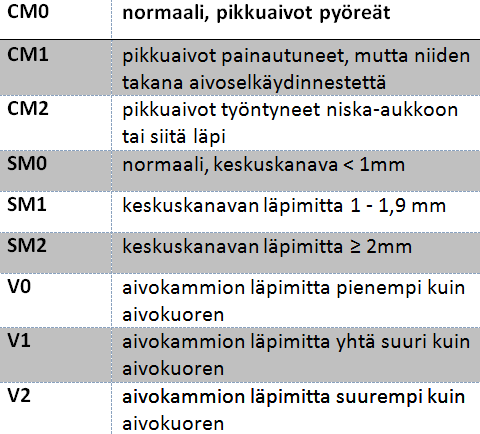 pystytty selvittämään.