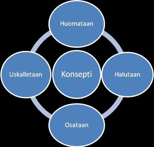 6 1 JOHDANTO Vaikka työntekijän työkyky heikkenisi, osa työkyvystä on usein vielä jäljellä.