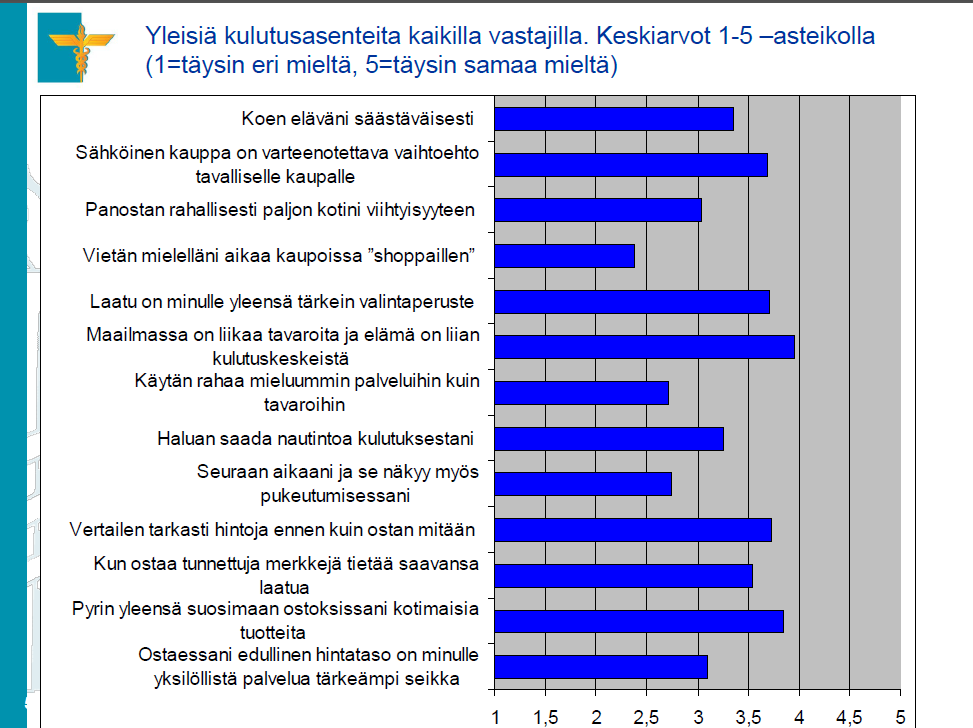 Kuluttaminen ja