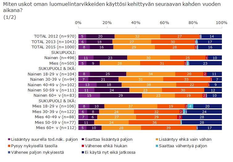 Muutokset omassa