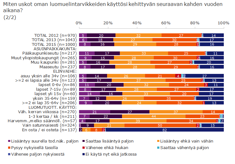 Muutokset omassa