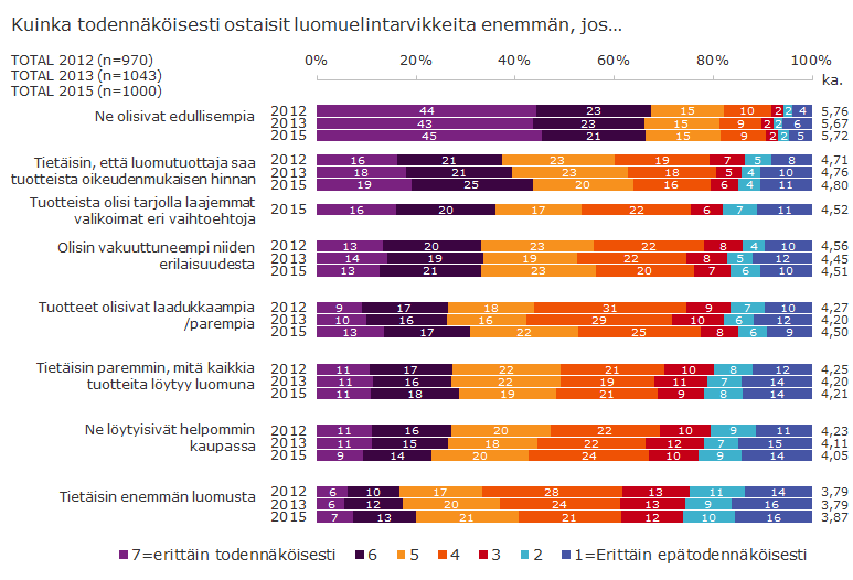 Luomun menekkiä