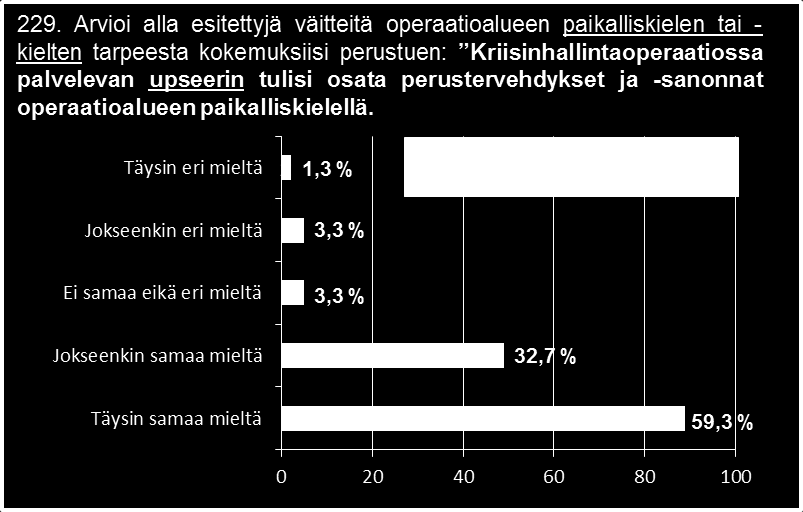 5.2 Kielitaidon tarve kriisinhallintaoperaatioissa 31 Kielitaidon tarpeella tarkoitetaan tässä tutkimuksessa sellaista kielitaidollista tasoa, joka vastaajien mielestä upseerilla tulisi olla