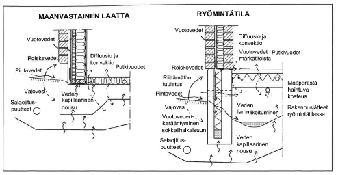 4 Sisäilmayhdistys raportti 2X. Ongelmien analytiikka tai korjaus ei ole yksinkertaista sillä ne vaativat monipuolista osaamista.