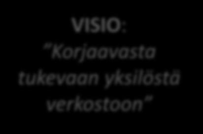 sekä ammattilaisille KESKI-SUOMEN SOTE2020-HANKKEEN LASTEN, NUORTEN JA PERHEIDEN TYÖRYHMÄ SEKÄ SEMINAARIEN TYÖPAJAT Missio-visio-strategia, yhteinen näkemys tavoitteista ja etenemistavasta VISIO: