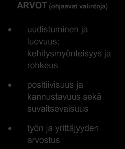 HYVINVOIVA JA ELINVOIMAINEN KAINUU 3. Hyvinvoiva Kainuu 1. Elinvoimainen ja uudistuva elinkeinoelämä 1. Uudet ja uusiutuvat työpaikat sekä yritykset 2.