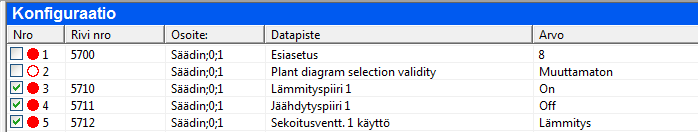 Asetukset tietokoneesta ohjaimeen Älä koskaan ruksaa parametria 5700, jos et varta vasten halua siirtää ohjaimen muistiin ko. esiasetellun laitosdiagrammin parametreja.