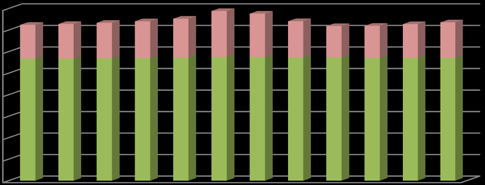 HENKILÖSTÖKERTOMUS 2014 Prosentuaalisesti eniten vakituista henkilöstöä oli liikelaitos SataDiagissa (88,5 %) ja määräaikaista henkilöstöä eniten Sosiaalipalvelujen toimialueella (32,4 %).