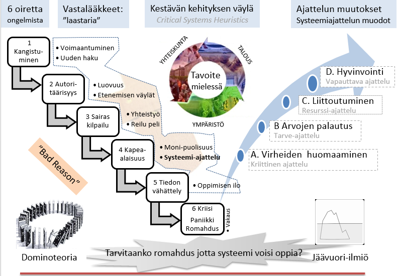 Suomen haasteet: mennäänkö alas vai ylös.