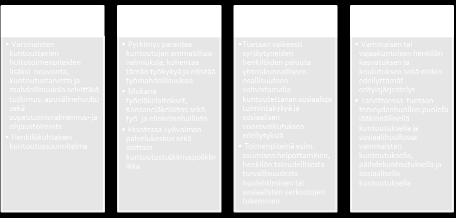 Työkuntoisen työvoiman riittävyyden ja tuottavuuden turvaaminen, taloudelliset hyödyt, eläkekustannusten pitäminen kurissa sekä hoito- ja huoltokustannusten väheneminen kuuluvat kuntoutuksen