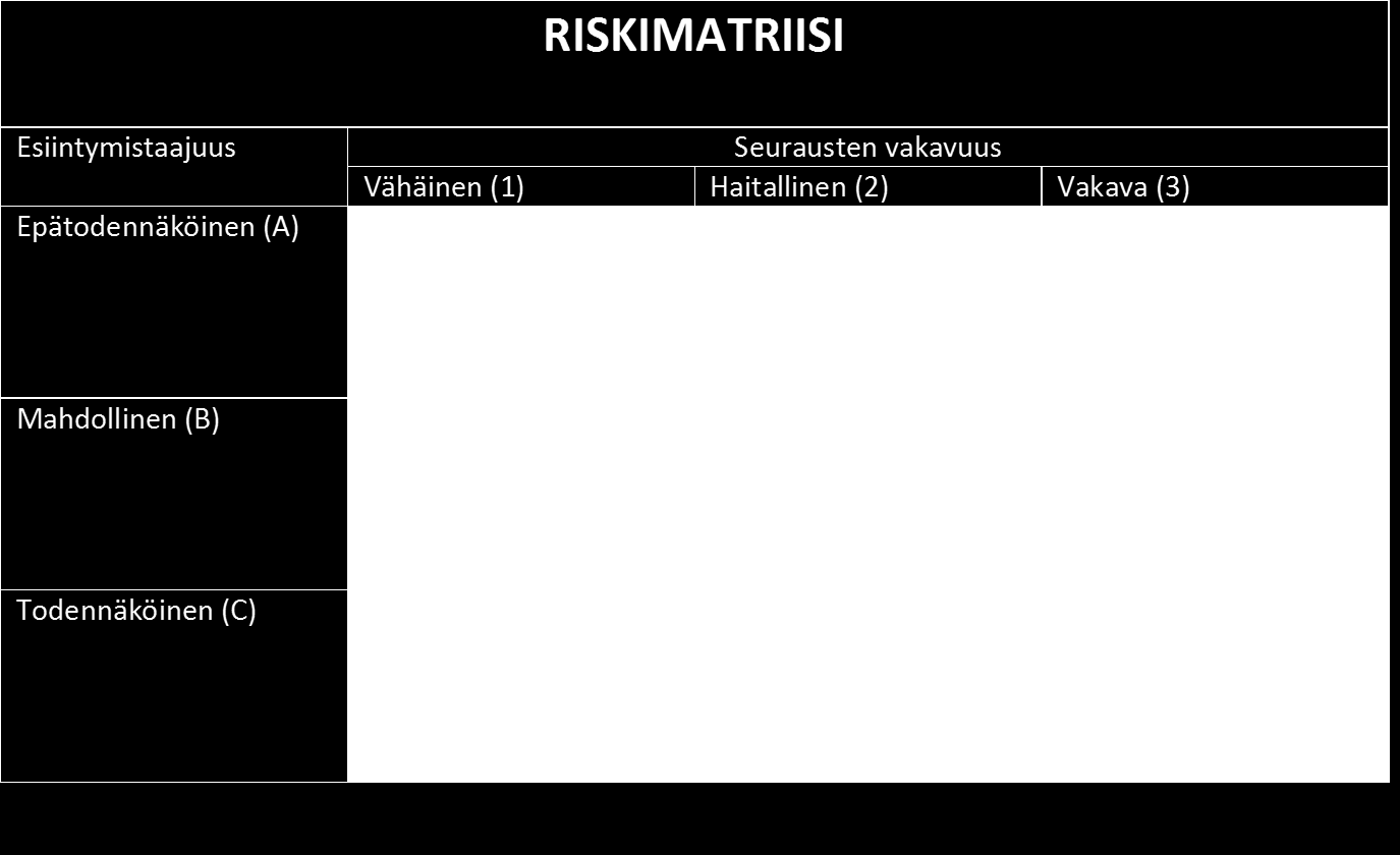 5 (12) Kuva 1. en suuruuden arvioinnissa käytetty riskimatriisi. Luokkien tarkemmat kuvaukset ovat raportin liitteessä 1. 2.1.1 Rajaukset Irtorehuilla tarkoitetaan tässä vaaran arvioinnissa