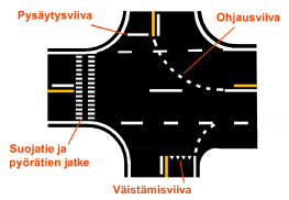 10 Liikenneviraston ohjeita 25/2015 Maanteiden merkinnät Pituussuuntaisia merkintöjä Maanteiden linjaosuuksilla tiemerkinnät ovat pääosin pituussuuntaisia merkintöjä.