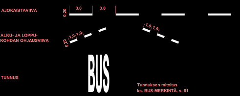 28 Liikenneviraston ohjeita 25/2015 Linja-autokaista TLA 36 Linja-auto- tai raitiovaunukaista erotetaan muusta ajoradasta normaalia leveämmällä ajokaistaviivalla tai sulkuviivalla.