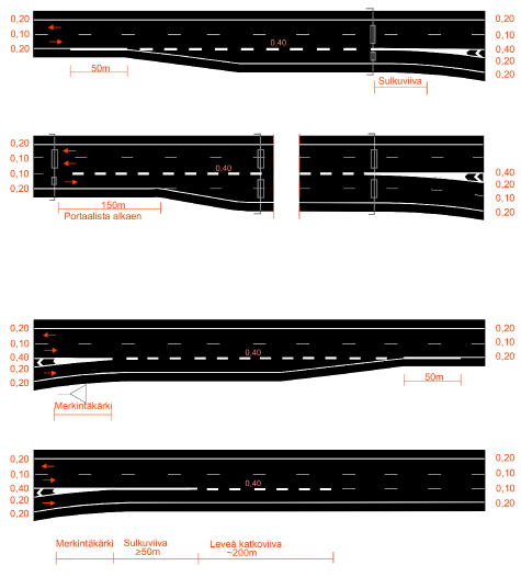 79 Reunaviivan jatke moottoriväylillä Erkaneminen 0,20 0,20 0,10 0,20 50 m 0,40 Sulkuviiva 0,10 0,40 0,20 0,20 0,20 0,10 0,10 0,20 150 m Portaalista alkaen 0,40 0,40 0,20 0,10